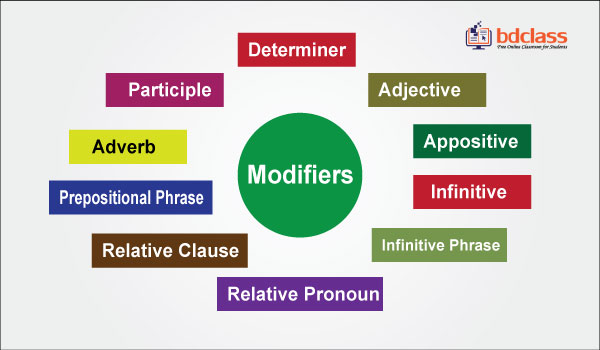 Modifiers for HSC English 2nd Paper