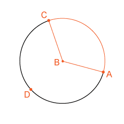 arc part of the circle