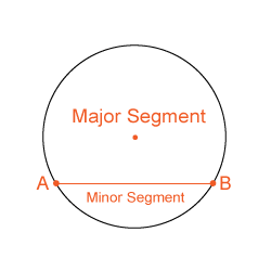segment part of circle